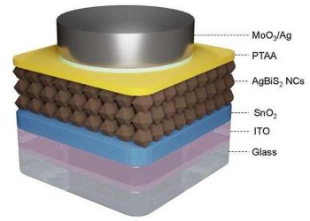 New efficiency record set for eco-friendly nanocrystal solar cells