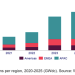 Wood Mackenzie predicts solar growth will stagnate in 2025 – pv magazine USA