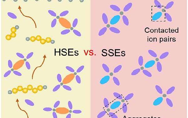 Unlocking the potential of lithium-sulfur batteries