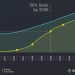 Model predicts solar to supply 50% of global energy demand by 2035 – pv magazine USA