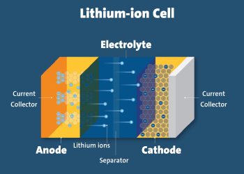 ITC says domestic active anode material industry has been harmed by Chinese imports