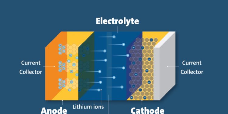 ITC says domestic active anode material industry has been harmed by Chinese imports