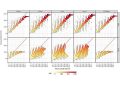 Machine Learning Enhances Solar Power Forecast Accuracy