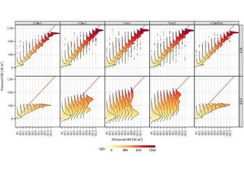 Machine Learning Enhances Solar Power Forecast Accuracy