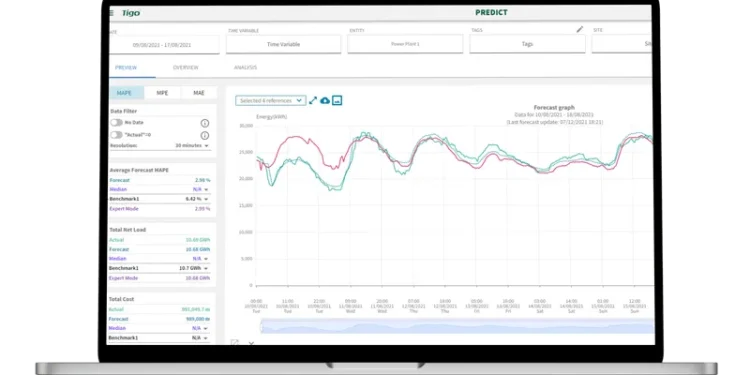 Tigo Energy enhances Predict+ platform for utility analytics