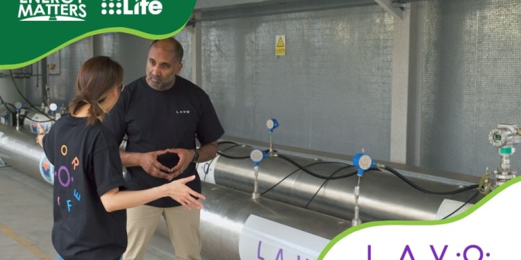 LAVO Hydrogen Production Tour in China