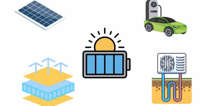 Eco Upgrades That Actually Boost Your Property Value in Australia