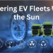 The Business Case for Solar