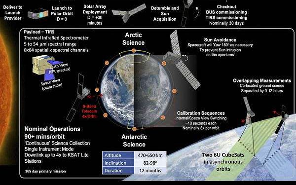 PREFIRE CubeSats to operate through 2026 as mission expands worldwide