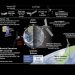 PREFIRE CubeSats to operate through 2026 as mission expands worldwide