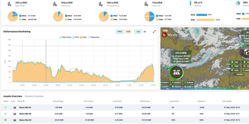 GreenPowerMonitor releases monitoring software for multi-tech portfolios