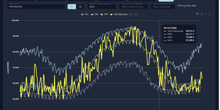 New next-gen grid forecast model from Sunairio