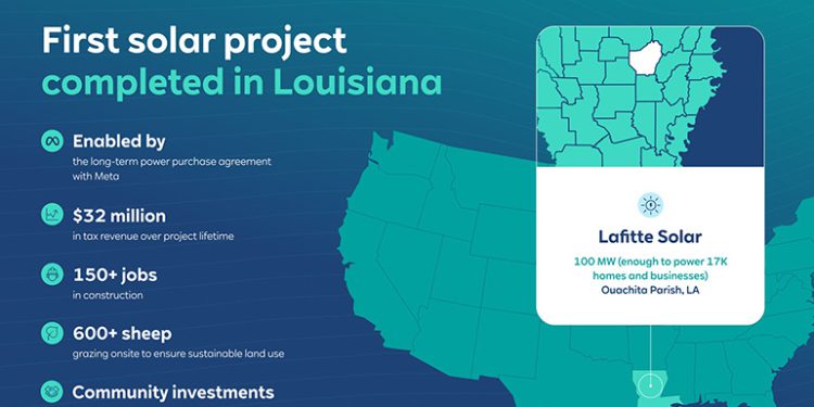 RWE completes first solar project in Louisiana for Meta