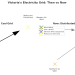 Electricity Grids: Victoria – Rewiring the South