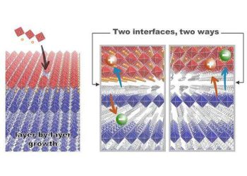 Energy sandwich could power next-generation solar and lighting