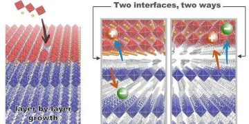 Energy sandwich could power next-generation solar and lighting