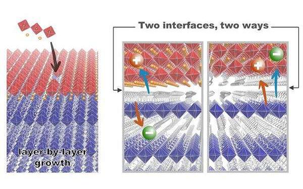 Energy sandwich could power next-generation solar and lighting