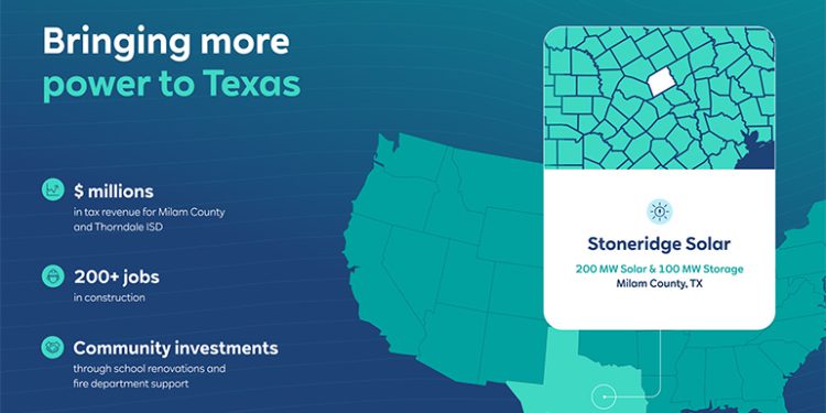 RWE powers on 200-MW solar + storage project in east-central Texas