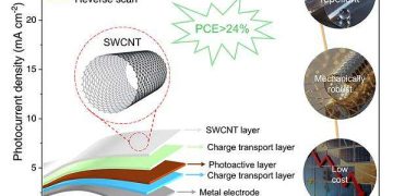 Carbon nanotube films boost flexible perovskite solar module performance