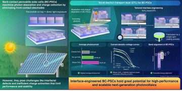 Bilayer tin oxide layer boosts back contact perovskite solar cell efficiency and stability