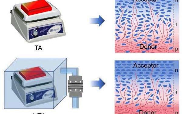 Vacuum annealing boosts efficiency and durability in organic solar cells