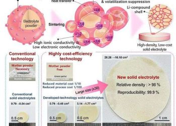 KRISS process enables large-area solid electrolyte fabrication at lower cost