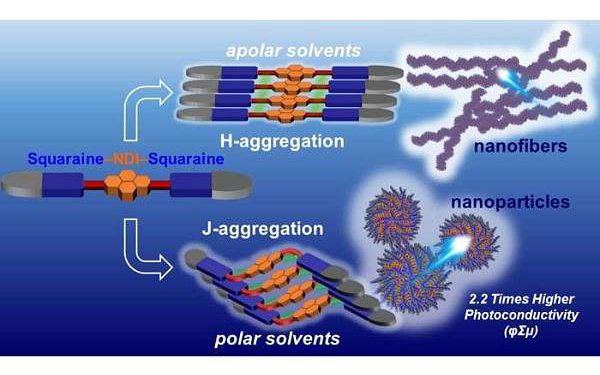 Self assembling molecule builds better organic solar cell junctions