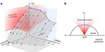 Quantum simulator sheds light on how nature moves energy in systems like photosynthesis and solar conversion