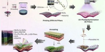 Hebrew University team develops flexible color tunable solar window technology