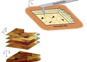 3D mapping shows how passivation boosts perovskite solar cells