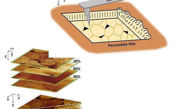 3D mapping shows how passivation boosts perovskite solar cells