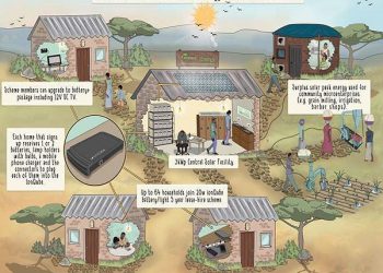 Game theory study maps pathways for rural solar prosumers in China