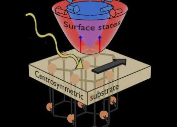 Symmetric surfaces unlock new photovoltaic pathways