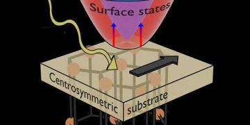 Symmetric surfaces unlock new photovoltaic pathways