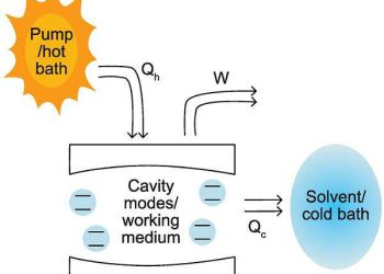 Theory links photon condensation and heat engine physics