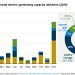 Solar and storage to lead record-breaking 86 GW of new U.S. capacity in 2026 – pv magazine USA