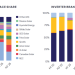 Expiring incentives led to record demand, more diverse market for residential solar in 2025, says EnergySage – pv magazine USA