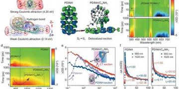 Hydrogen bond design advances solar water oxidation efficiency