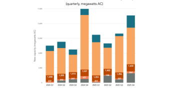 U.S. small-scale solar hit record 1.9 GW in Q4 2025 – pv magazine USA
