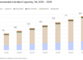 Global solar capacity to reach 6 TW by 2031, says GlobalData – pv magazine USA
