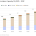 Global solar capacity to reach 6 TW by 2031, says GlobalData – pv magazine USA