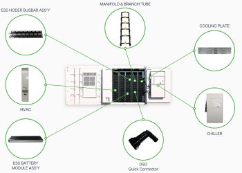 South Korean ESS component supplier will build US factory in Indiana