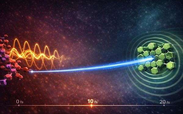 Molecular vibrations hurl electrons at extreme speeds