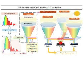 Multi-stage solar concept targets full spectrum efficiency gains