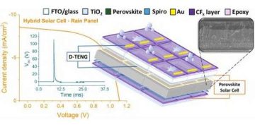 Hybrid perovskite device taps power from sun and rain