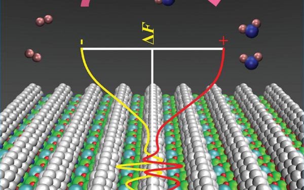 Tubular solid oxide fuel cells mapped for cleaner energy systems