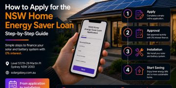 How to Apply for the NSW Home Energy Saver Loan: 6-Step Guide (2026)